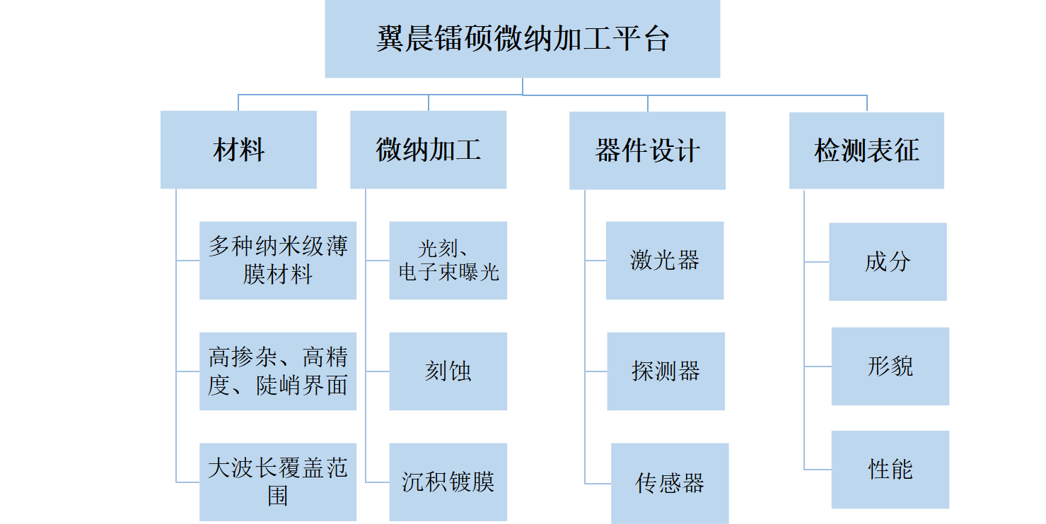 通過我們的專業(yè)服務(wù)，有效地滿足和超越客戶的需求，為更多的企業(yè)發(fā)展創(chuàng)造良機。熱忱歡迎海內(nèi)外客戶光臨指導(dǎo)，讓我們共同開創(chuàng)輝煌的明天。